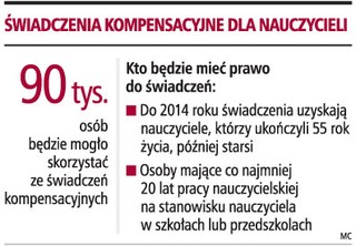 Świadczenia kompensacyjne dla nauczycieli - do 2032 roku