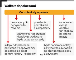 Będą koncesje na dopalacze