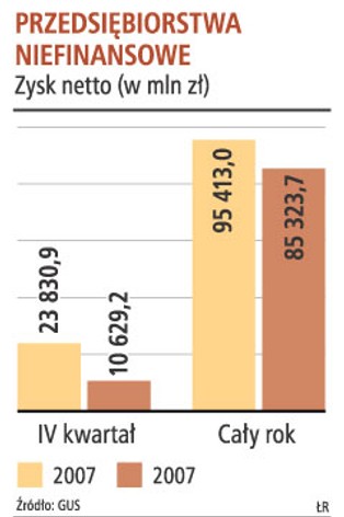 Inwestować nie w moce produkcyjne, tylko w większą wydajność i przejęcia