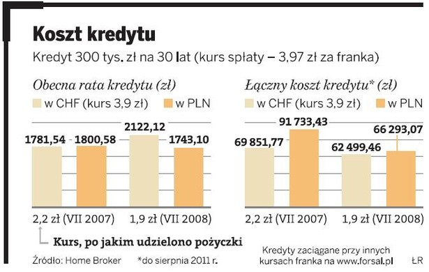 Koszt kredytu