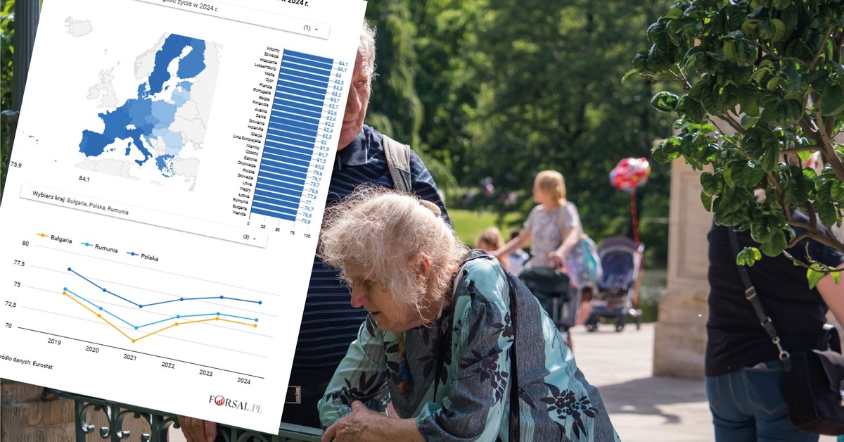 Jak długo żyją Europejczycy? Polacy w ogonie zestawienia [MAPA]