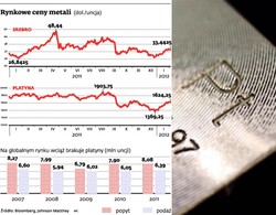 Platynowa okazja: białe metale mają duży potencjał wzrostu