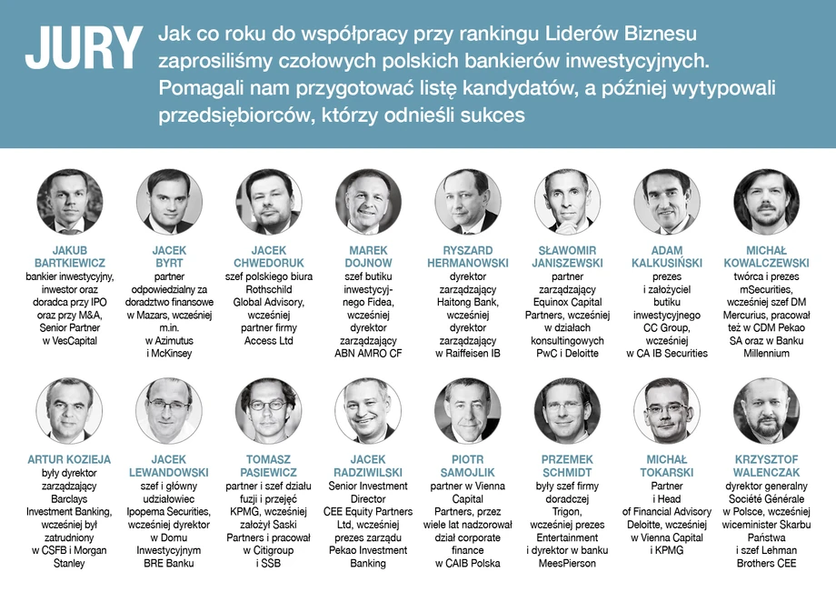 Ranking Liderzy Biznesu 2021. Jury