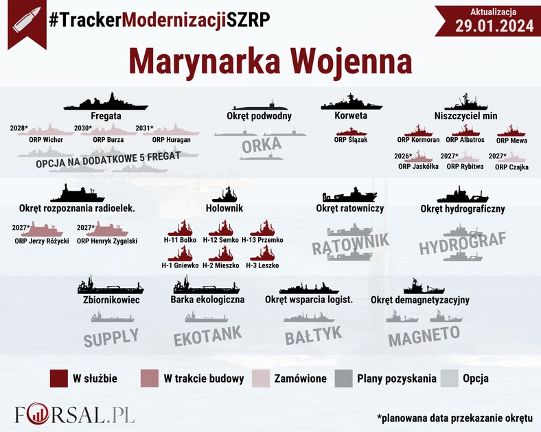 Tracker Modernizacji SZ RP - MW