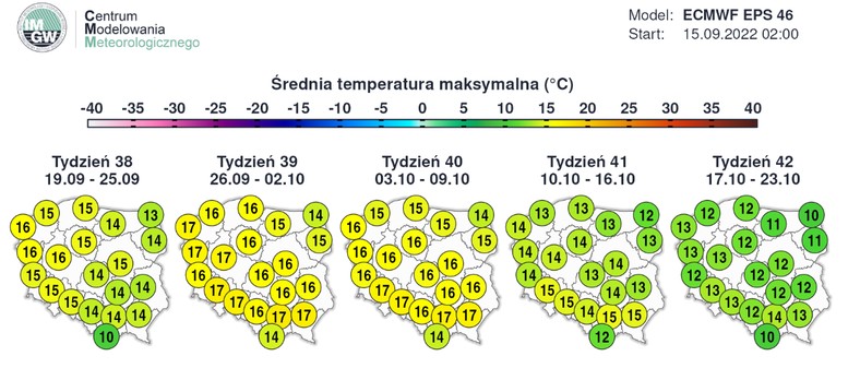 Średnia temperatura maksymalna w kolejnych tygodniach