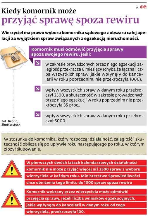 Kiedy komornik może przyjąć sprawę spoza rewiru