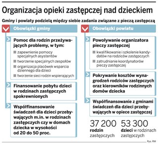 Gmina zapłaci za dziecko w rodzinie zastępczej