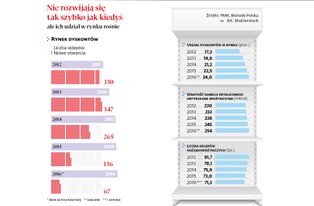 Wojna dyskontów trwa. Lidl rzuca wyzwanie Biedronce