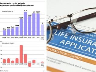 Dożywotnia prowizja za wywalczoną rentę