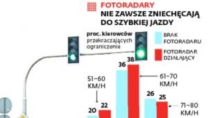 Sondaż Homo Homini dla DGP