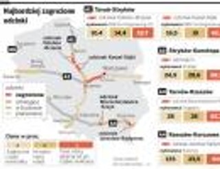 Autostrady gotowe wciąż tylko na kilkanaście procent