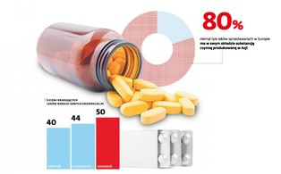 W Polsce brakuje coraz więcej leków. Rozwiązaniem kryzysu byłyby zapasy