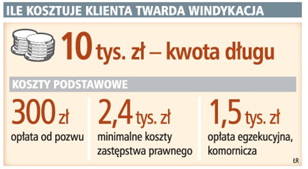 Ile kosztuje klienta twarda windykacja