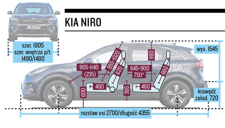 Kia Niro - schemat wymiarów