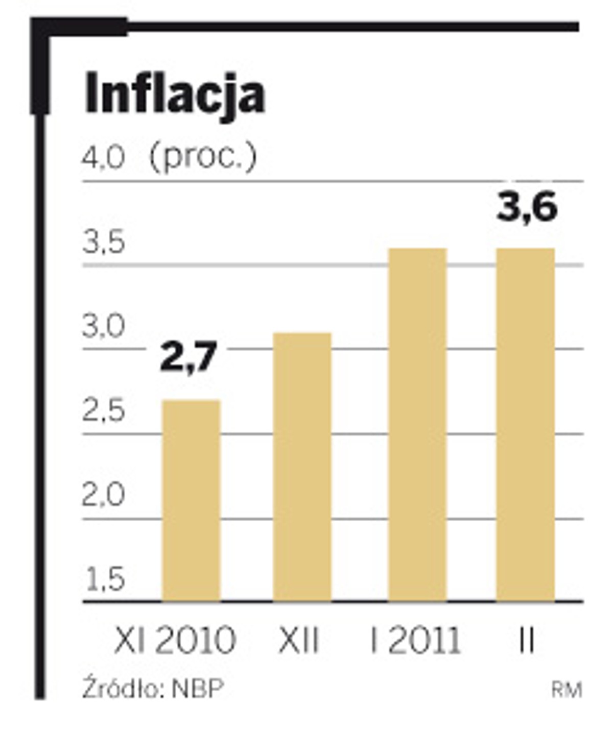 Inflacja