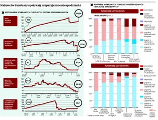 Można więcej stracić niż zyskać