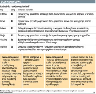 Wschodnie tygrysy gospodarcze już nie płacą polskim przedsiębiorcom