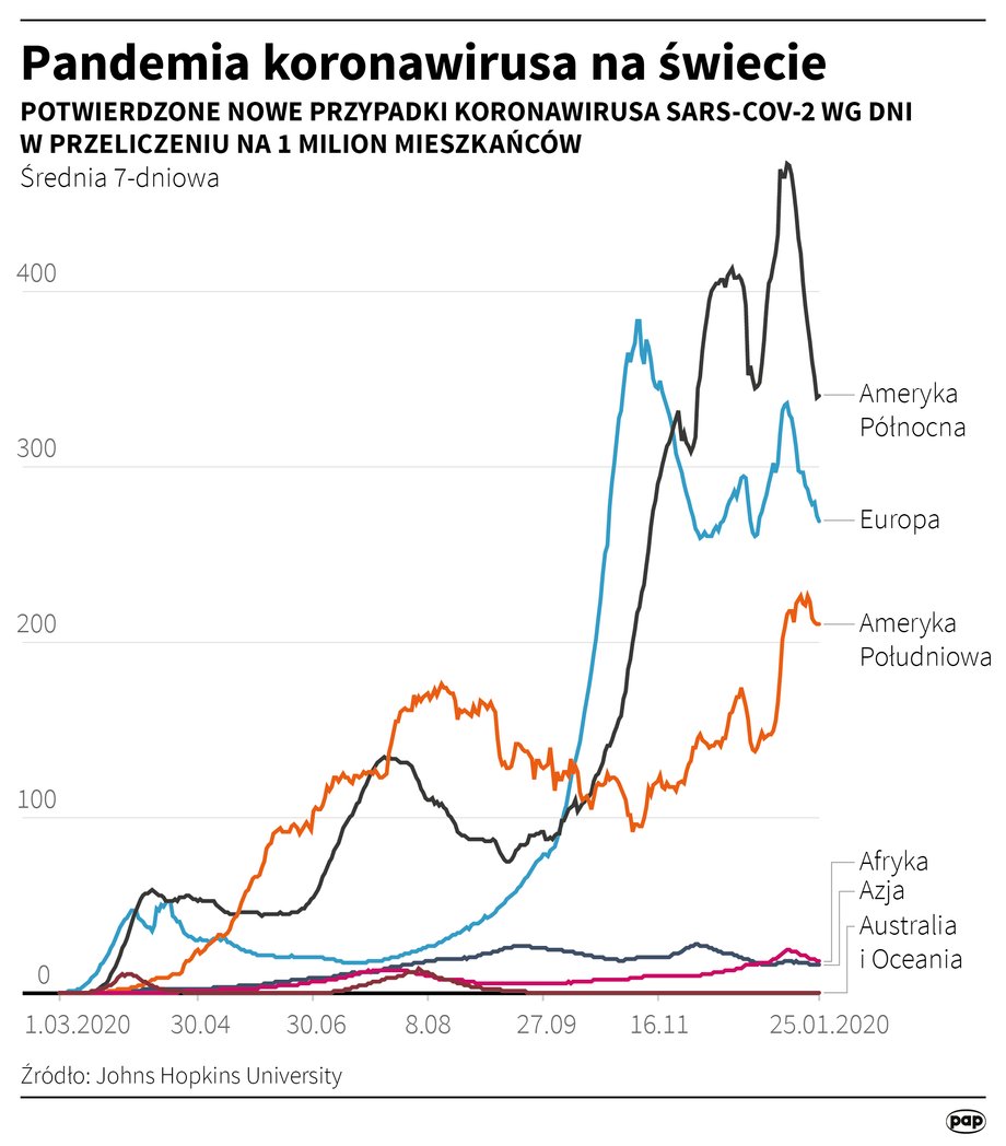 Pandemia COVID-19 na świecie