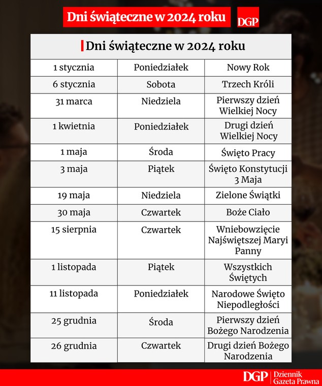 Dni świąteczne w 2024 roku