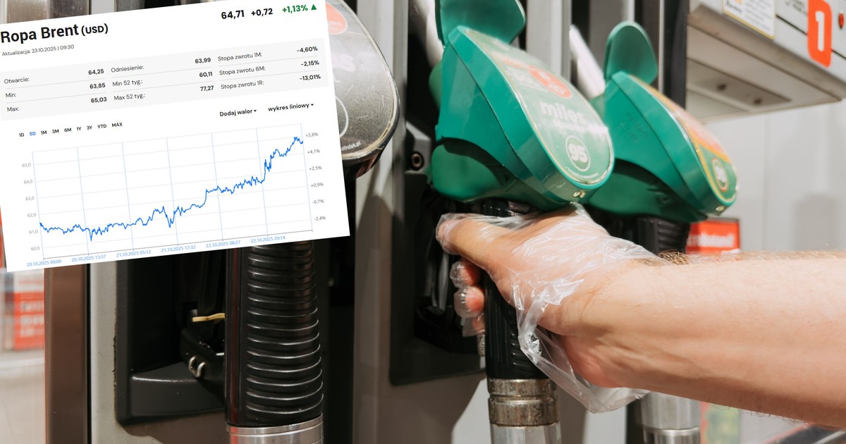Szykujmy się na wzrost cen paliw. Ropa w górę po sankcjach na Rosnieft i Łukoil