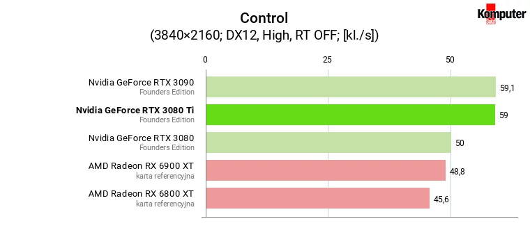 Nvidia GeForce RTX 3080 Ti FE – Control 4K