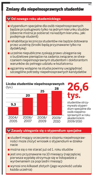 Każda umowa o dzieło może zostać oskładkowana