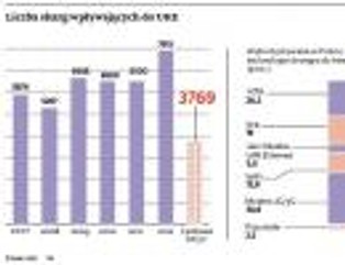 Urząd Komunikacji Elektronicznej chce zmierzyć internet