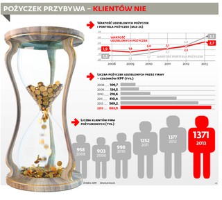 Firmy pożyczkowe wchodzą w raty. To już koniec chwilówek?