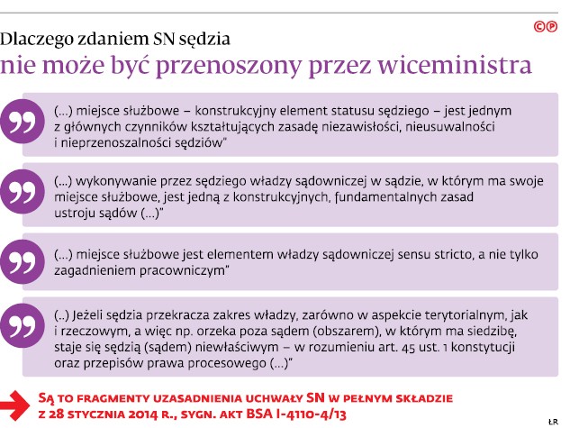 Dlaczego zdaniem SN sędzia nie może być przenoszony przez wiceministra