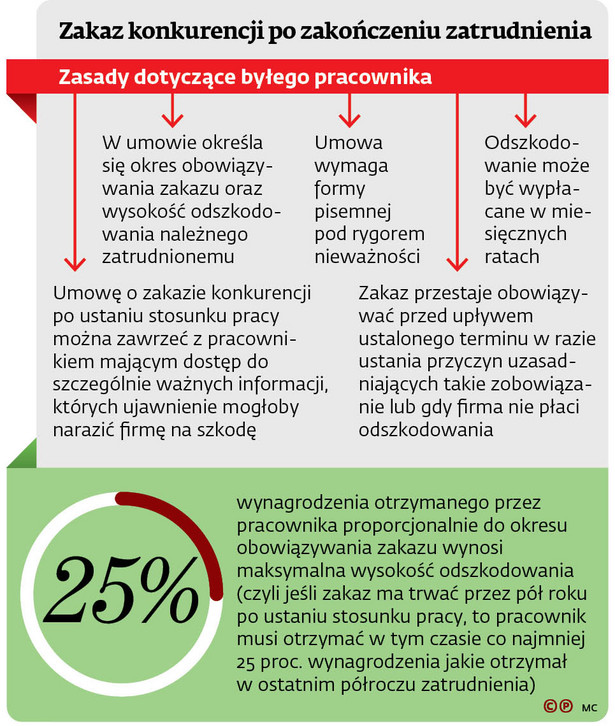 W czasie pandemii pracodawca szybko wypowie lojalkę, ale pracownik już nie