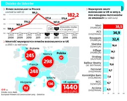 Dlaczego nie zostaliśmy drugą Hiszpanią