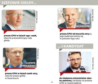 Giełda zostanie bez zarządu? GPW grozi bezkrólewie