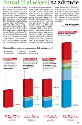 Ponad 22 zł więcej na zdrowie