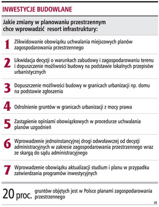 Skróci się proces inwestycji