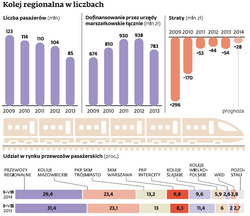 Wielki strajk w Przewozach Regionalnych. Czy czeka nas kolejowy paraliż?