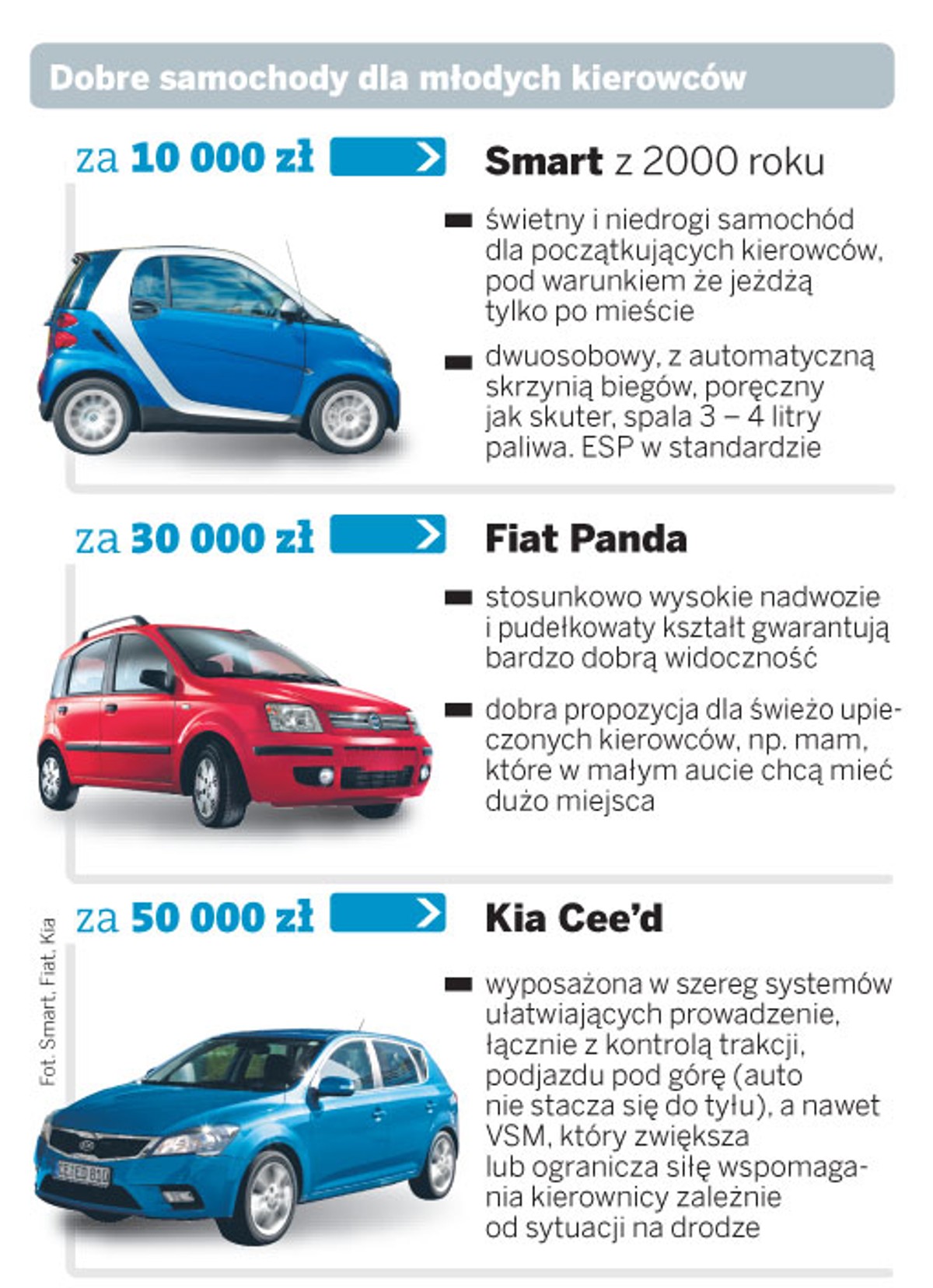 Dobre samochody dla młodych kierowców