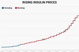 Eli Lilly tripled the price of insulin under Trump's pick for HHS and Democrats are pouncing on that