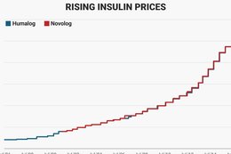 Trump's new pick for the country's top health position is going to the Senate today — where he'll be grilled about drug pricing