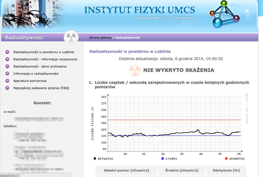 Zabrakło płynu Lugola w aptekach!