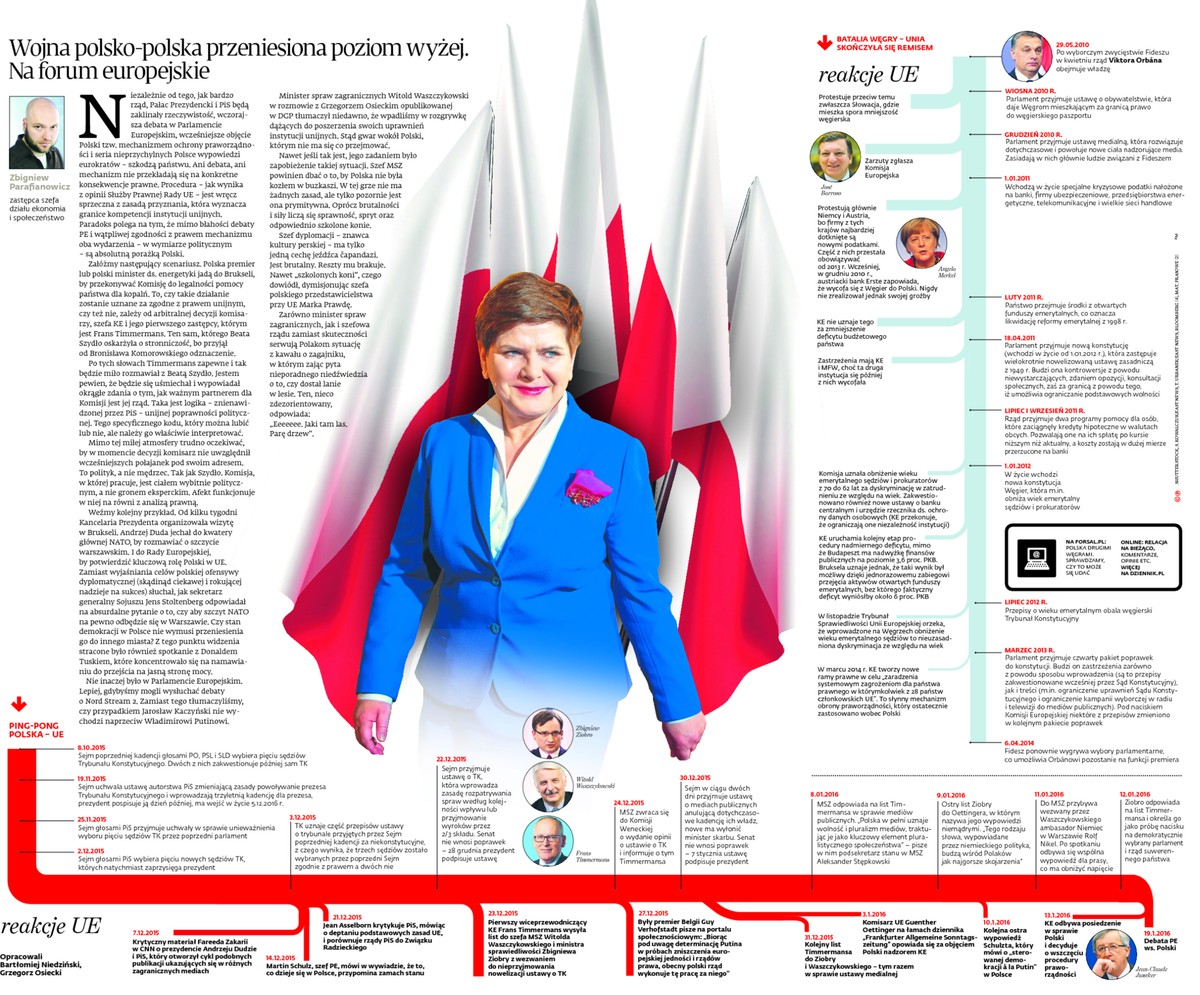 Ani debata, ani mechanizm nie przekładają się na konkretne konsekwencje prawne. Procedura – jak wynika z opinii Służby Prawnej Rady UE – jest wręcz sprzeczna z zasadą przyznania, która wyznacza granice kompetencji instytucji unijnych. Paradoks polega na tym, że mimo błahości debaty PE i wątpliwej zgodności z prawem mechanizmu oba wydarzenia – w wymiarze politycznym – są absolutną porażką Polski.