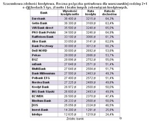 Ranking kredytów gotówkowych: coraz trudniej o pożyczki
