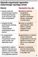 Sposób organizacji egzaminu maturalnego
    wymaga zmian