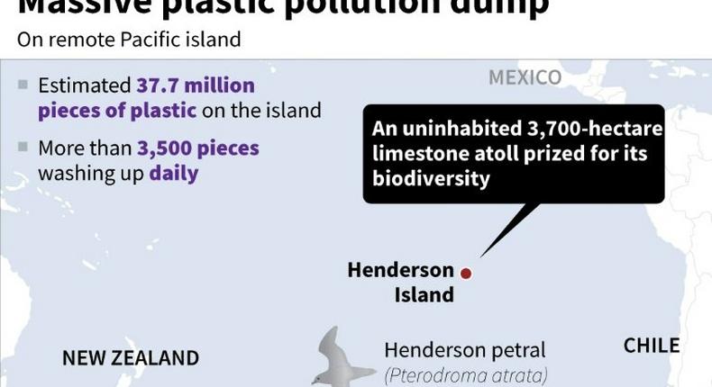 Massive plastic pollution dump