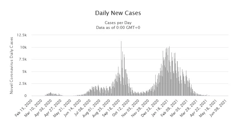 Broj novih slučajeva u Izraelu