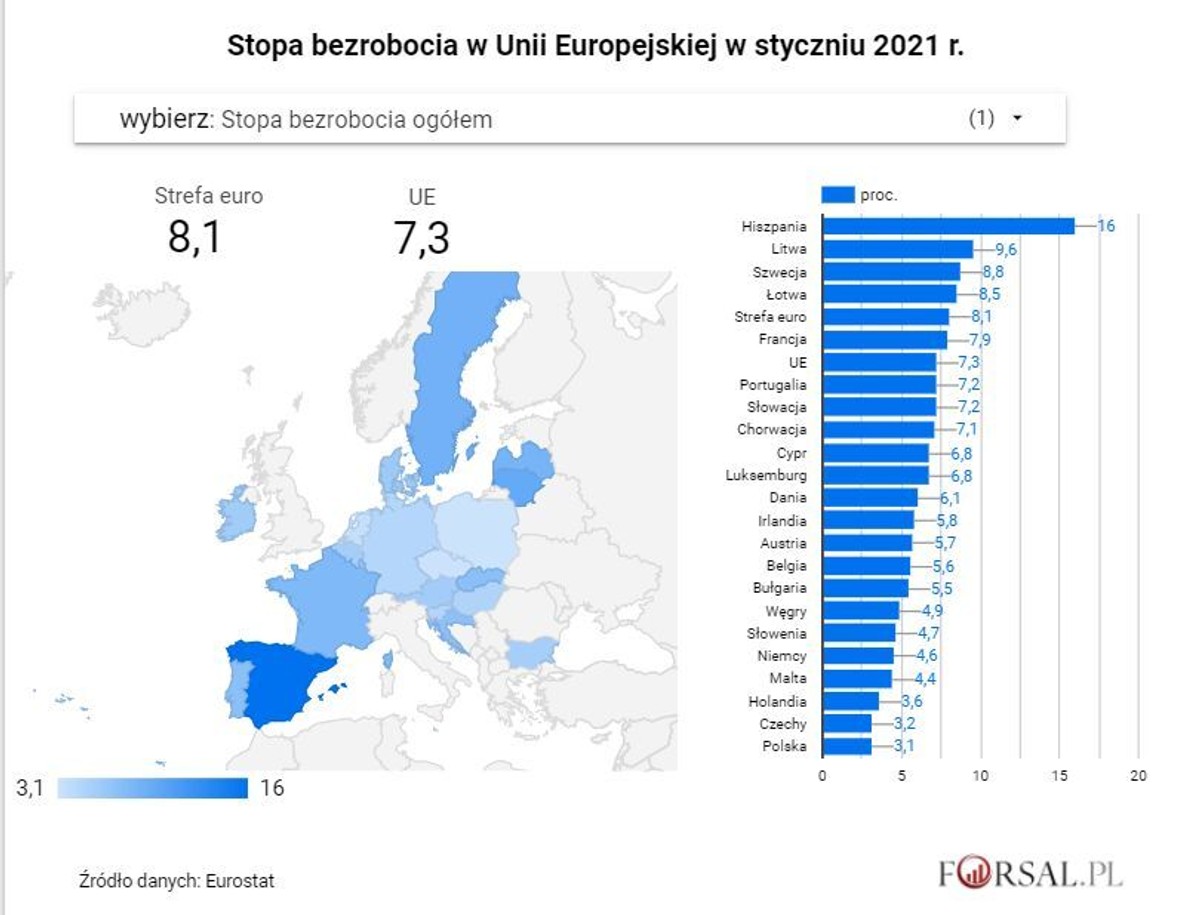 Stopa bezrobocia w UE - styczeń 2021