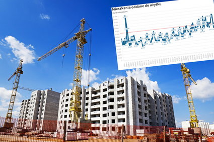 Tak dużo mieszkań w lutym dotąd nie oddawano do użytku. Rekord deweloperów