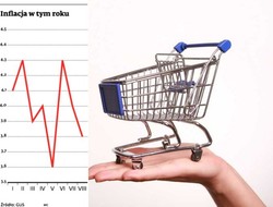 Ceny rosną wolniej, być może spadną stopy