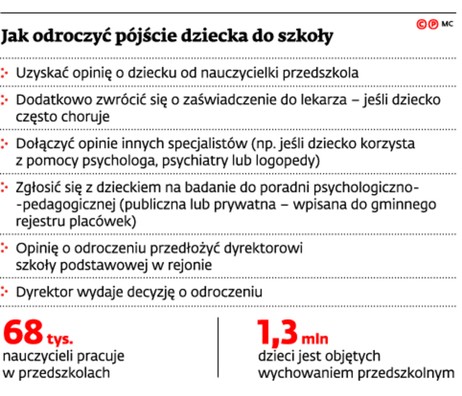 Jak odroczyć pójście dziecka do szkoły