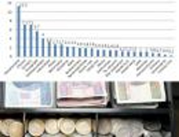 Stopa dywidendy dla spółek w ujęciu sektorowym (w proc., wg. stanu na 28.02.2014 r.)