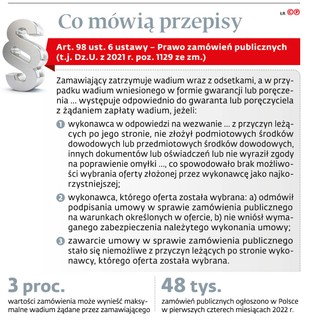 Co mówią przepisy